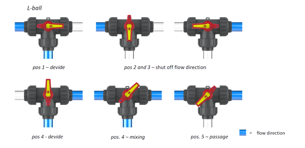 Praher S4 Series 3-Way Ball Valves