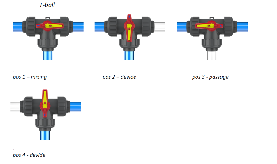 Praher S4 Series 3-Way Ball Valves