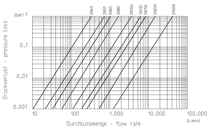 Praher K6 Series Wafer Swing Check Valves